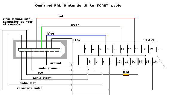 Wiring diagram for creating a cable to connect a Wii to a television